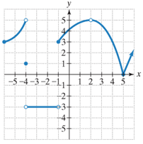 Chapter 11, Problem 18RE, In Exercises 9-23, use the graph of function f to find the indicated limit or function value, or 
