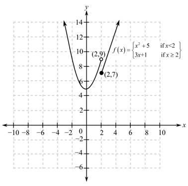 Precalculus (6th Edition), Chapter 11.1, Problem 100PE 
