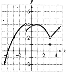 Chapter 11.1, Problem 29PE, In Exercises 27-32, the graph of a function is given. Use the graph to find the indicated limits and 