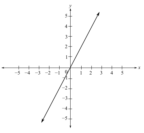 Precalculus (6th Edition), Chapter 11.4, Problem 70PE 