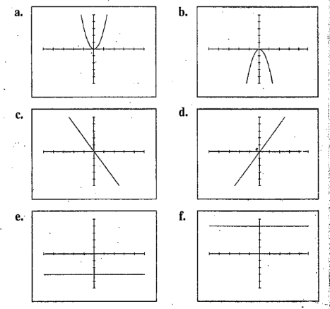Chapter 11.4, Problem 75PE, In Exercises 70-15, graphs of functions are shown in [5,5,1]by[5,5,1] viewing rectangles. Match each , example  1