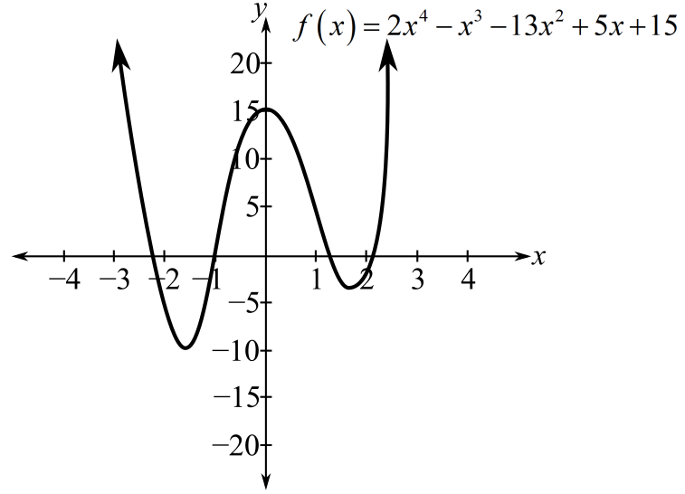 Precalculus (6th Edition), Chapter 2, Problem 16T 