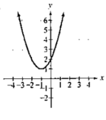 Chapter 2.2, Problem 2PE, In Exercises 1-4, the graph of a quadratic function is given. Write the function's equation, 