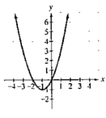 Chapter 2.2, Problem 4PE, In Exercises 1-4, the graph of a quadratic function is given. Write the function's equation, 