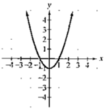 Chapter 2.2, Problem 5PE, In Exercises 5-8. the graph of a quadratic function is given. Write the function's equation, 