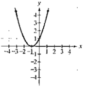 Chapter 2.2, Problem 6PE, In Exercises 5-8, the graph of a quadratic function is given. Write the function's equation, 