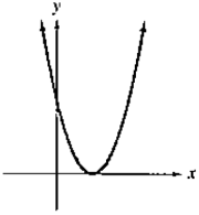 Chapter 2.3, Problem 11PE, In Exercises 11-14. identify which graphs are not those of polynomial functions.
11.

 