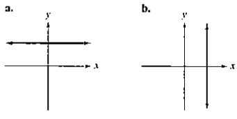 Chapter 2.6, Problem 139PE, 135. Identify the graphs (a)-(d) in which y is a function of .x.


 , example  1