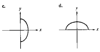 Chapter 2.6, Problem 139PE, 135. Identify the graphs (a)-(d) in which y is a function of .x.


 , example  2