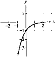 Chapter 3, Problem 2RE, In Exercises 1-4, the graph of an exponential function is given. Select the function for each graph 