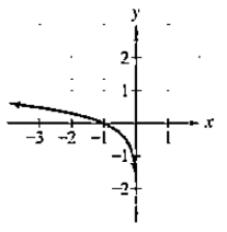Chapter 3, Problem 32RE, In Exercises 32-35, the graph of a logarithmic function is given. Select the function for each graph 