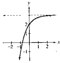Chapter 3, Problem 3RE, In Exercises 1-4, the graph of an exponential function is given Select the function for each graph 