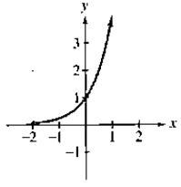 Chapter 3, Problem 4RE, In Exercises 1-4, the graph of an exponential function is given. Select the function for each graph 