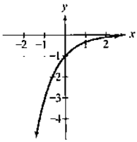 Chapter 3.1, Problem 19PE, In Exercises 19-24, the graph of an exponential function is given. Select the function for each 