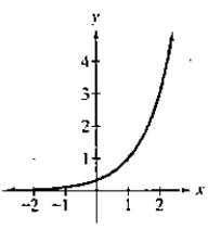Chapter 3.1, Problem 20PE, In Exercises 19-24, the graph of an exponential function is given Select the function for each graph 