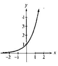 Chapter 3.1, Problem 22PE, In Exercises 19-24, the graph of an exponential function is given. Select the function for each 