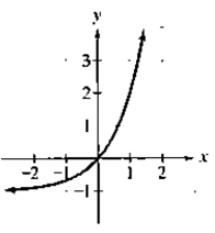 Chapter 3.1, Problem 23PE, In Exercises 19-24, the graph of an exponential function is given. Select the function for each 