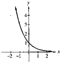 Chapter 3.1, Problem 24PE, In Exercises 19-24, the graph of an exponential function is given. Select the function for each 