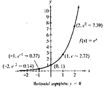 Chapter 3.1, Problem 35PE, The figure shows the graph of f(x)=c4 . In Exercises 35-16, use transformations of this graph to 