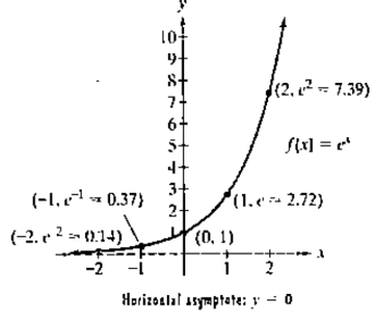 Chapter 3.1, Problem 42PE, The figure shows the graph of . In Exercises 35—16, use transformations of this graph to graph each 