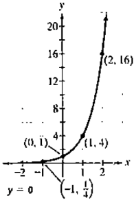 Chapter 3.1, Problem 61PE, In Exercises 61-64, give the equation of each exponential function whose graph is shown. 