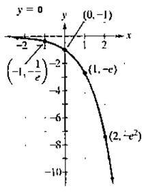 Chapter 3.1, Problem 63PE, In Exercises 61-64, give the equation of each exponential function whose graph is shown.
63.

 