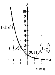 Chapter 3.1, Problem 64PE, In Exercises 61-64, give the equation of each exponential function whose graph is shown.
64.

 