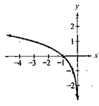 Chapter 3.2, Problem 48PE, In Exercises 47-52, the graph of a logarithmic function is given. Select the function for each graph 