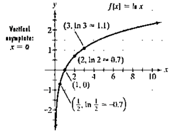 Chapter 3.2, Problem 65PE, The figure shows the graph of . In Exercises 65-74, use transformations of this graph to graph each 