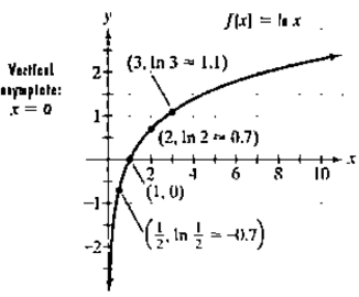 Chapter 3.2, Problem 73PE, The figure shows the graph of . In Exercises 65-74, use transformations of this graph to graph each 