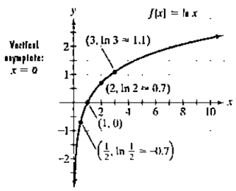 Chapter 3.2, Problem 74PE, The figure shows the graph of . In Exercises 65-74, use transformations of this graph to graph each 