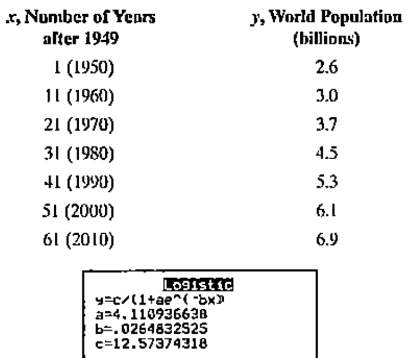 Chapter 3.5, Problem 40PE, Shown, again, in the following table is world population, in billions, for seven selected years from 