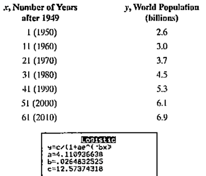 Chapter 3.5, Problem 41PE, Shown, again, in the following table is world population, in billions, for seven selected years from 