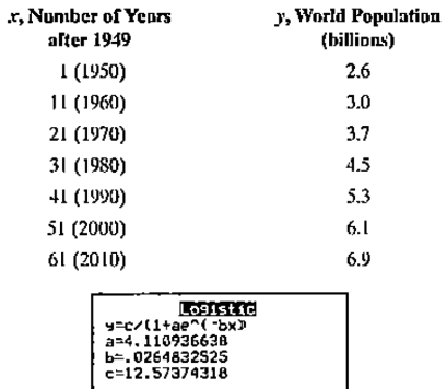 Chapter 3.5, Problem 42PE, Shown, again, in the following table is world population, in billions, for seven selected years from 