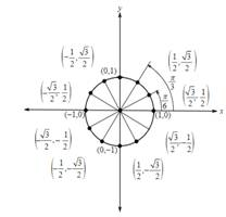 Precalculus (6th Edition), Chapter 4, Problem 23RE 