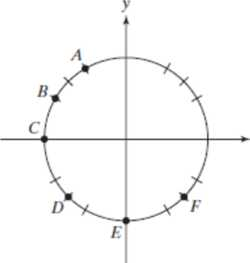 Chapter 4.1, Problem 77PE, Use the circle shown in the rectangular coordinate system to solve Exercises 77-82. Find two angles, 