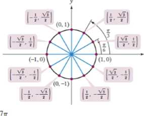 Chapter 4.2, Problem 11PE, In Exercises 5-18, the unit circle has been divided into twelve equal arcs, corresponding to t 