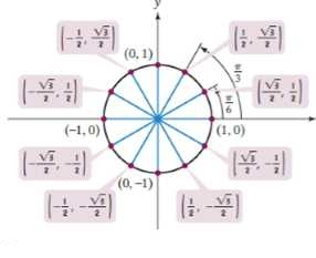Chapter 4.2, Problem 13PE, In Exercises 5-18. the unit circle has been divided into twelve equal arcs, corresponding to 