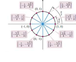 Chapter 4.2, Problem 14PE, In Exercises 5-18, the unit circle has been divided into twelve equal arcs, corresponding to 