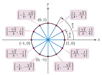 Chapter 4.2, Problem 16PE, In Exercises 5-18, the unit circle has been divided into twelve equal arcs, corresponding to 