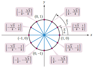 Chapter 4.2, Problem 17PE, In Exercises 5-18, the unit circle has been divided into twelve equal arcs, corresponding to 
