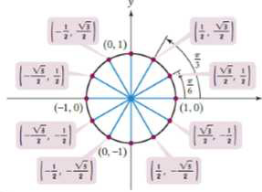 Chapter 4.2, Problem 18PE, In Exercises 5-18. the unit circle has been divided into twelve equal arcs, corresponding to 