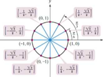 Chapter 4.2, Problem 22PE, In Exercises 5-18, the unit circle has been divided into twelve equal arcs, corresponding to 