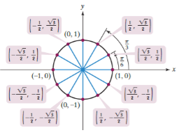 Chapter 4.2, Problem 24PE, In Exercises 5-18, the unit circle has been divided into twelve equal arcs, corresponding to 