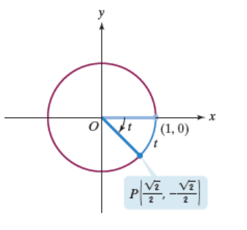 Chapter 4.2, Problem 3PE, In Exercises 1-4, a point P(x, y) is shown on the unit circle corresponding to a real number t. Find 