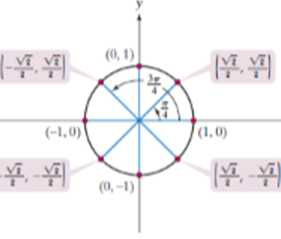 Chapter 4.2, Problem 53PE, In Exercises 23-32, the unit circle has been divided into eight equal arts, corresponding to 