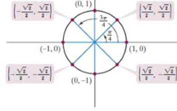 Chapter 4.2, Problem 54PE, In Exercises 25-32, the unit circle has been divided into eight equal arcs, corresponding to 