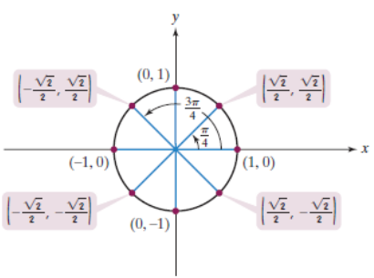 Chapter 4.2, Problem 55PE, In Exercises 25-32, the unit circle has been divided Into eight equal arcs, corresponding to 