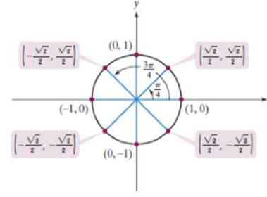 Chapter 4.2, Problem 56PE, In Exercises 25-32, the unit circle has been divided into eight equal arcs, corresponding to 