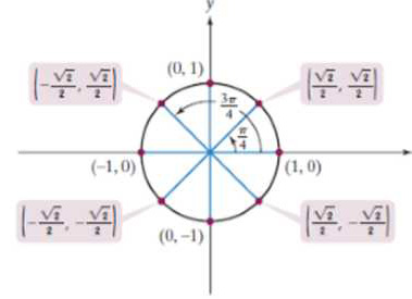 Chapter 4.2, Problem 58PE, In Exercises 25-32, the unit circle has been divided into eight equal arcs, corresponding to 